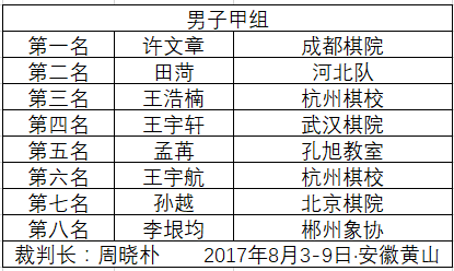 全国象棋少年锦标赛沈思凡王文君杭州棋类学校