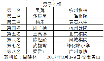 全国象棋少年锦标赛沈思凡王文君杭州棋类学校