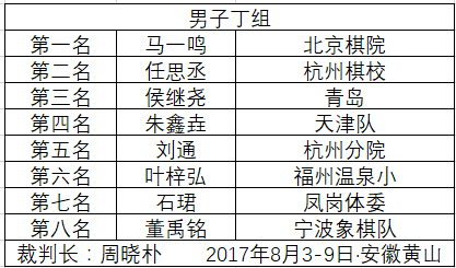 全国象棋少年锦标赛沈思凡王文君杭州棋类学校