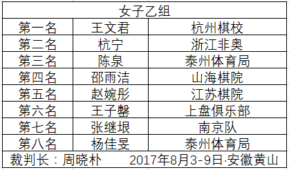 全国象棋少年锦标赛沈思凡王文君杭州棋类学校