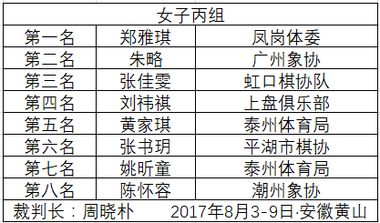 全国象棋少年锦标赛沈思凡王文君杭州棋类学校