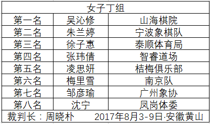 全国象棋少年锦标赛沈思凡王文君杭州棋类学校