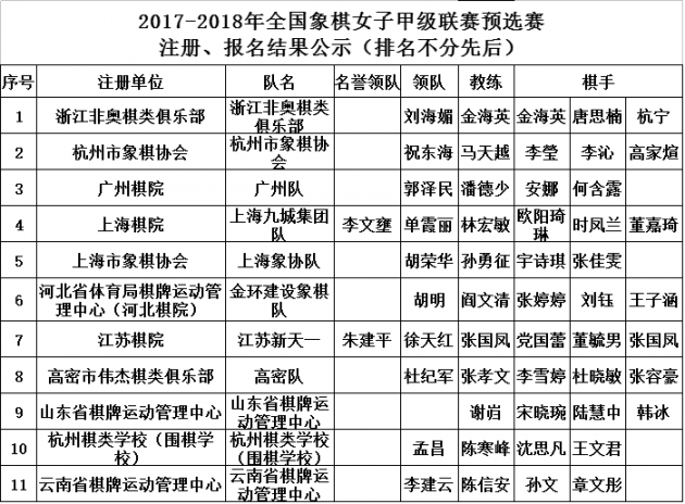 女子象甲 中国象棋 金海英 杭州棋类学校