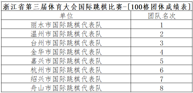 浙江三体会国际跳棋舟山