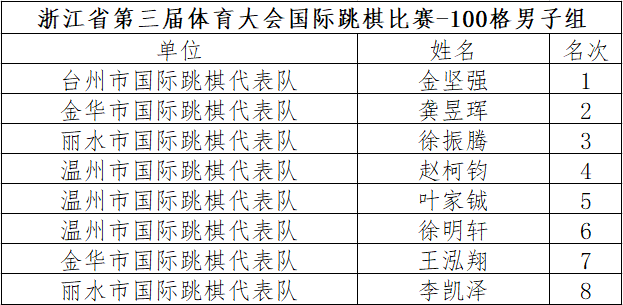 浙江三体会国际跳棋舟山
