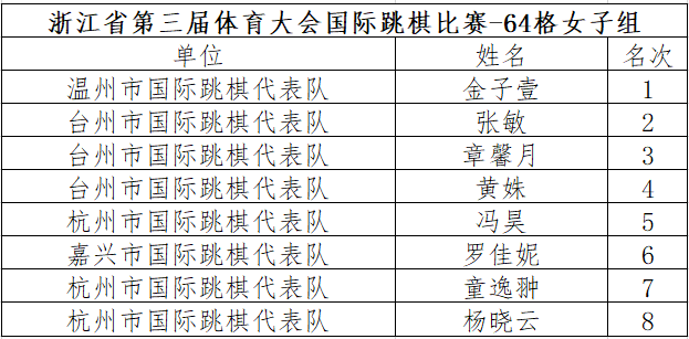 浙江三体会国际跳棋舟山