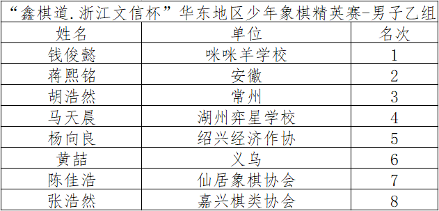 浙江文信杯鑫棋道象棋精英赛华东