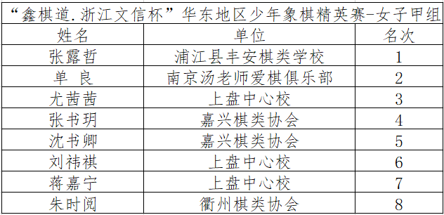 浙江文信杯鑫棋道象棋精英赛华东