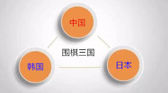 围棋演义三国围棋赵治勋李昌镐柯洁