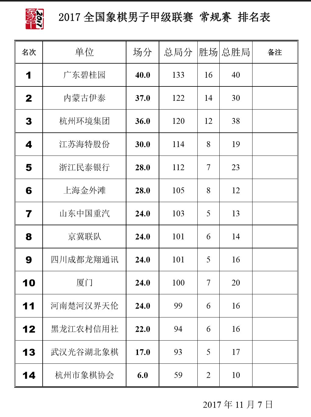 全国象甲广东碧桂园内蒙伊泰杭州环境集团