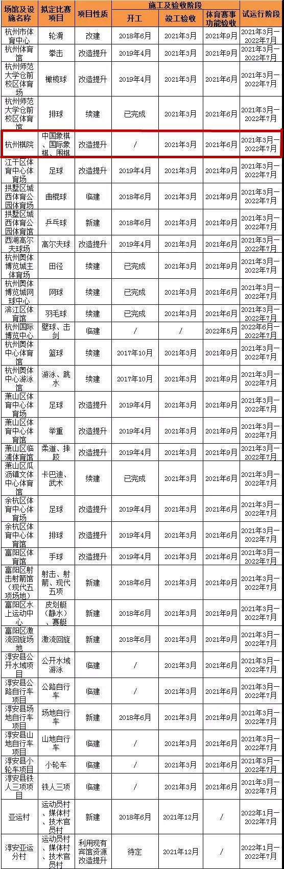 杭州亚运会三项棋场馆中国棋院杭州分院