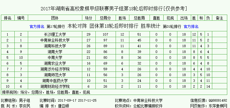 湖南高校象甲长沙理工大学李庆民田东正 奖杯