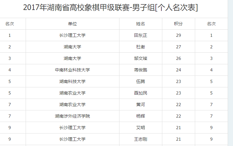 湖南高校象甲长沙理工大学李庆民田东正 奖杯