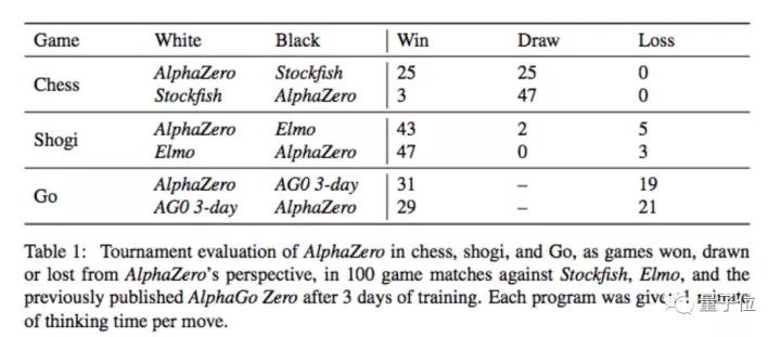 哈萨比斯AlphaZero马库斯围棋AI