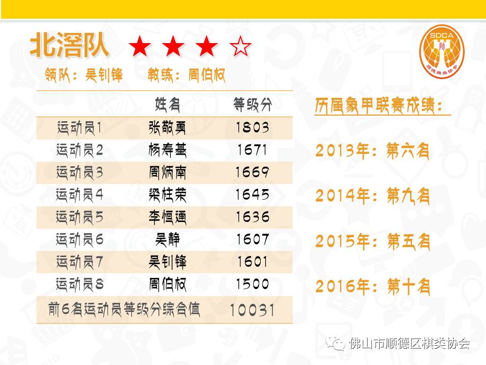 象棋甲组联赛牛牛杯顺德区棋类协会