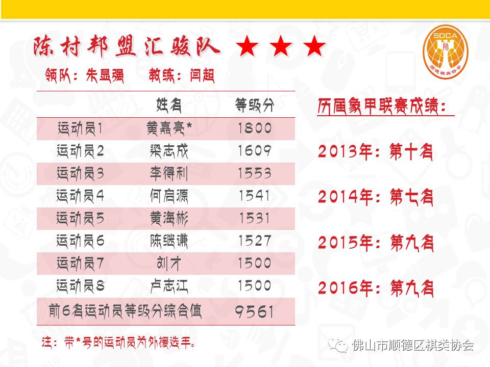象棋甲组联赛牛牛杯顺德区棋类协会