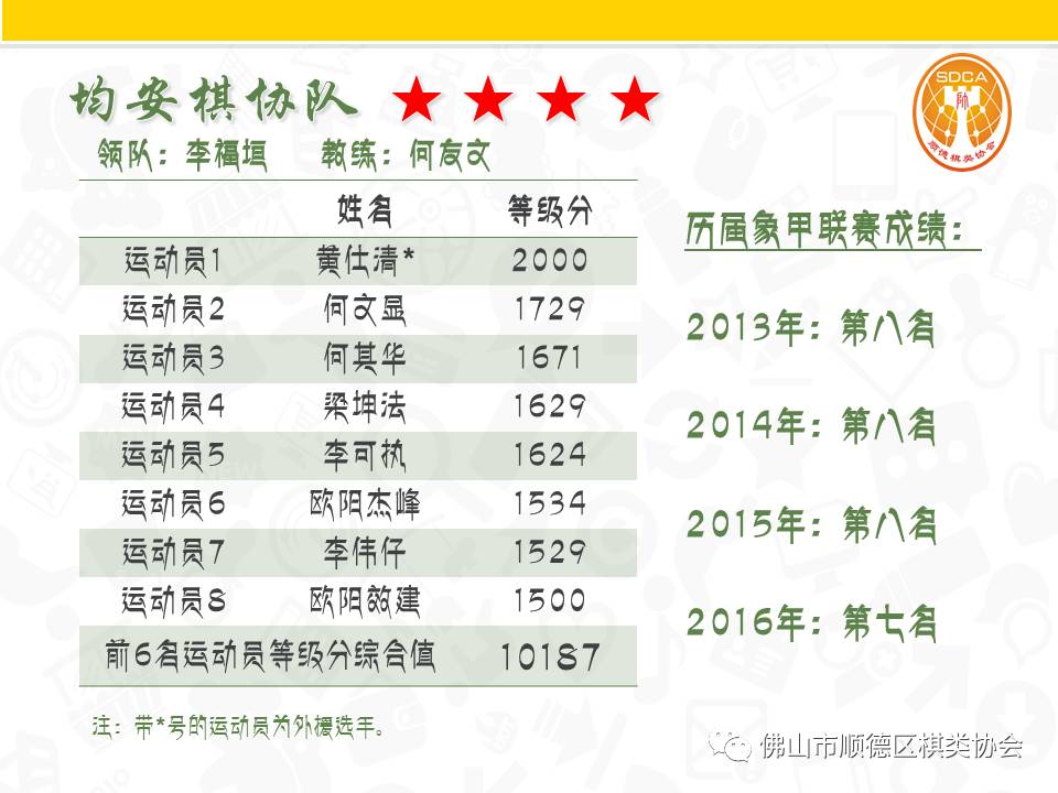 象棋甲组联赛牛牛杯顺德区棋类协会