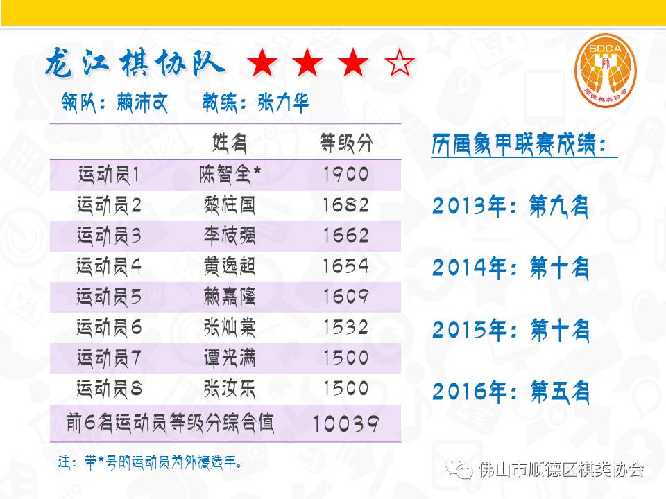 象棋甲组联赛牛牛杯顺德区棋类协会