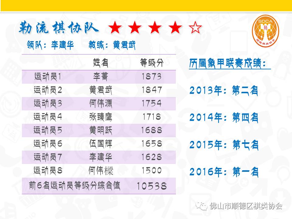 象棋甲组联赛牛牛杯顺德区棋类协会