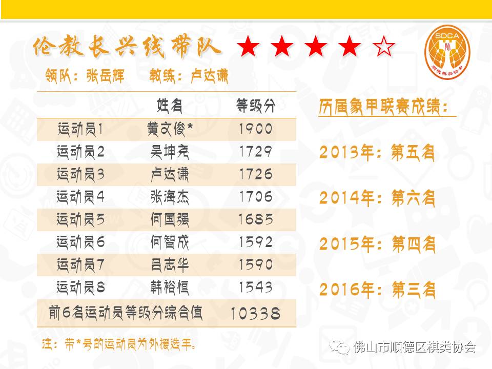 象棋甲组联赛牛牛杯顺德区棋类协会