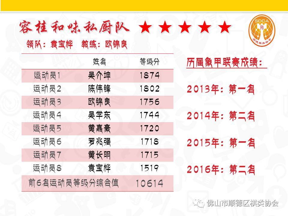 象棋甲组联赛牛牛杯顺德区棋类协会