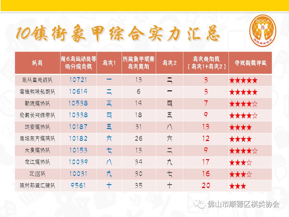 象棋甲组联赛牛牛杯顺德区棋类协会